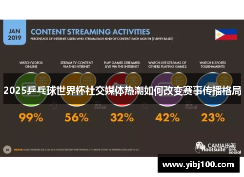 2025乒乓球世界杯社交媒体热潮如何改变赛事传播格局
